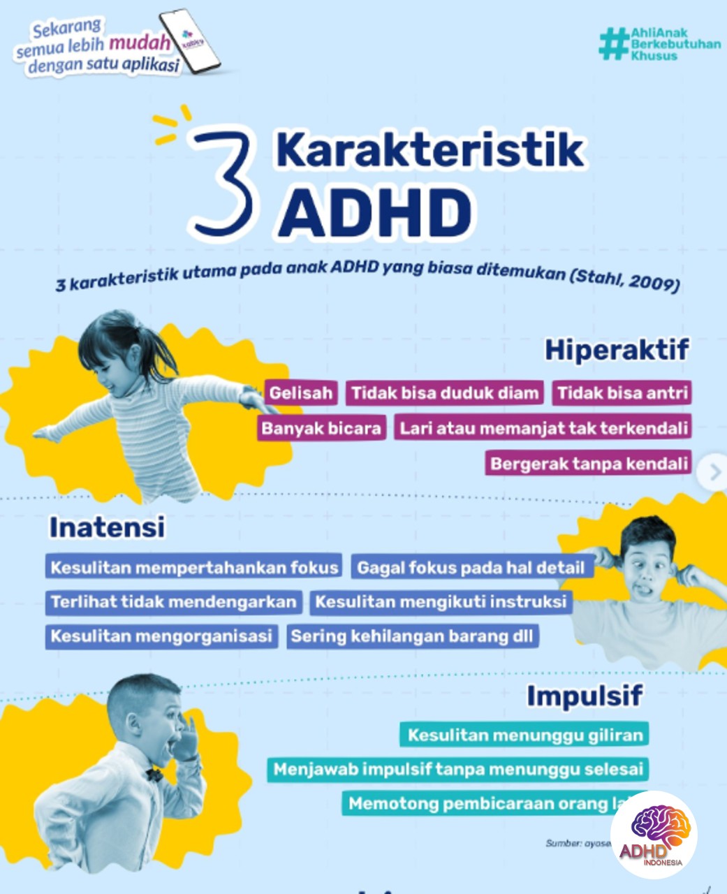 Jenis-Jenis ADHD dan Karakteristik Anak di Kabupaten Ogan Komering Ulu